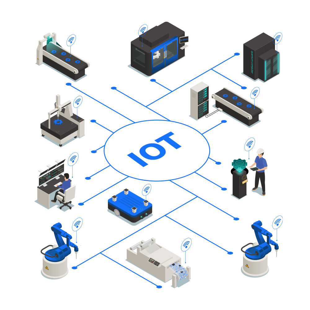 IoT Server Client Project