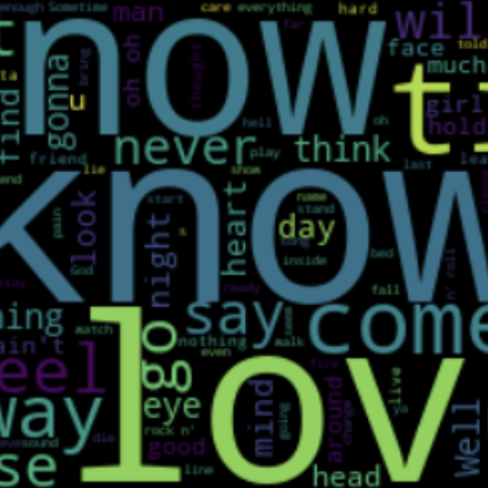 LSTM Genre Classification Project